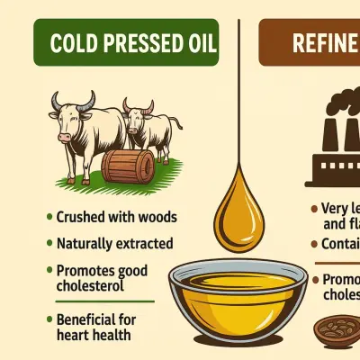 नैसर्गिक तेल विरुद्ध रिफाइंड तेल: घाणा आणि एक्स्पेलर विरुद्ध रिफायनरी